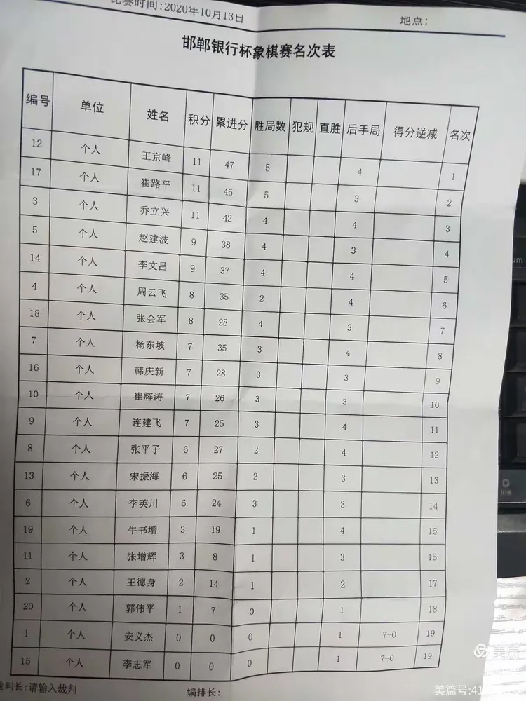 邯郸银行杯象棋大赛记事